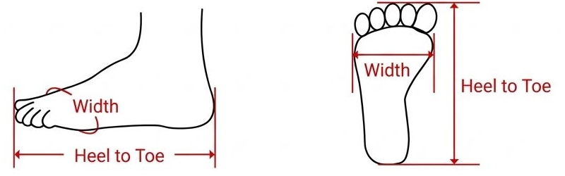 Diagrams of a foot from the side and from below, showing width across the widest part and length from heel to toe.